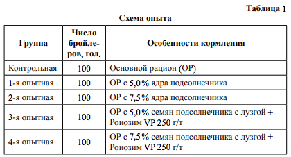 Как сделать комбикорм - Карточки - Журнал - FORUMHOUSE